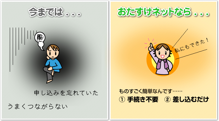 今までは、うまくつながらなかったり、申込忘れていたり。でもおたすけネットなら手続不要で、差し込むだけ！